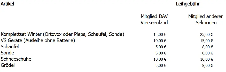 © Sektion Vierseenland