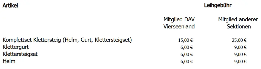 © Sektion Vierseenland